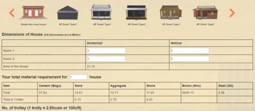 Bangla Awas Yojana Eligibility and Apply