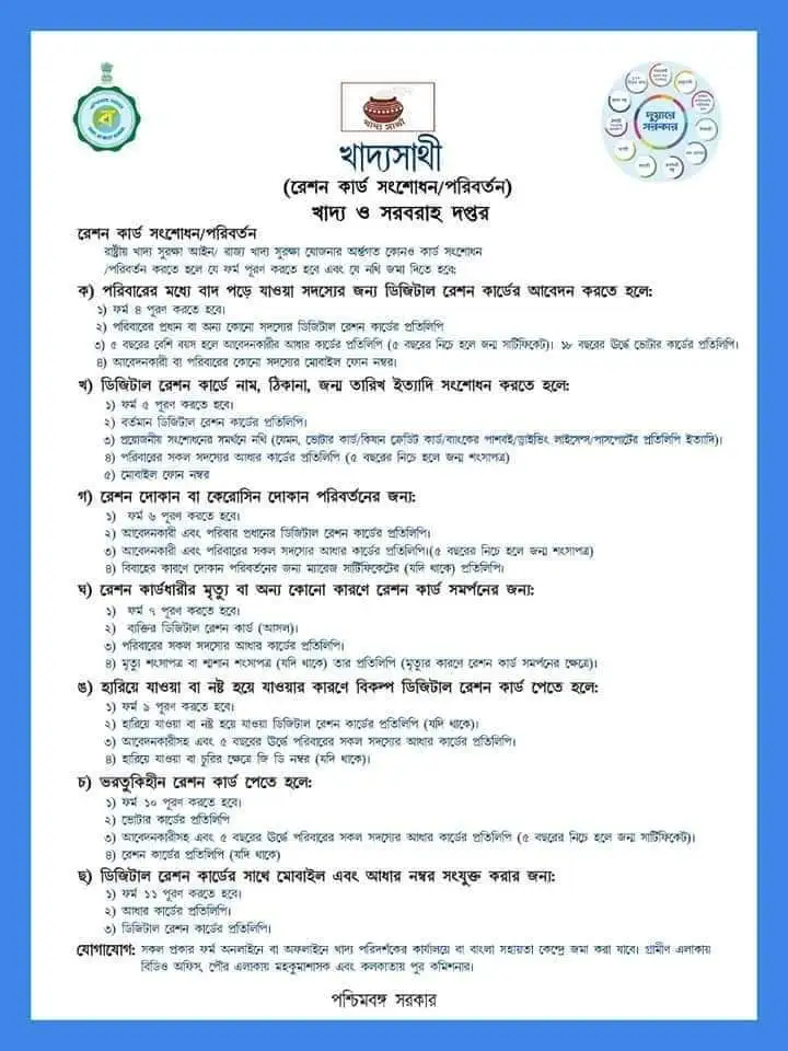 Benefits of WB Khadya Sathi Scheme