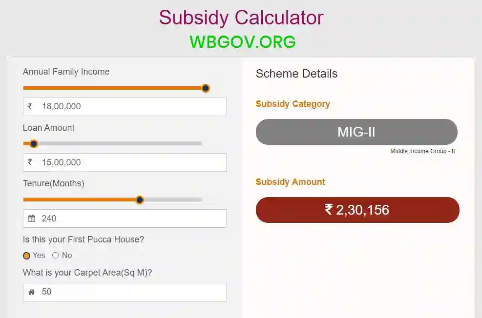 PM Awas Yojana Subsidy Calculator