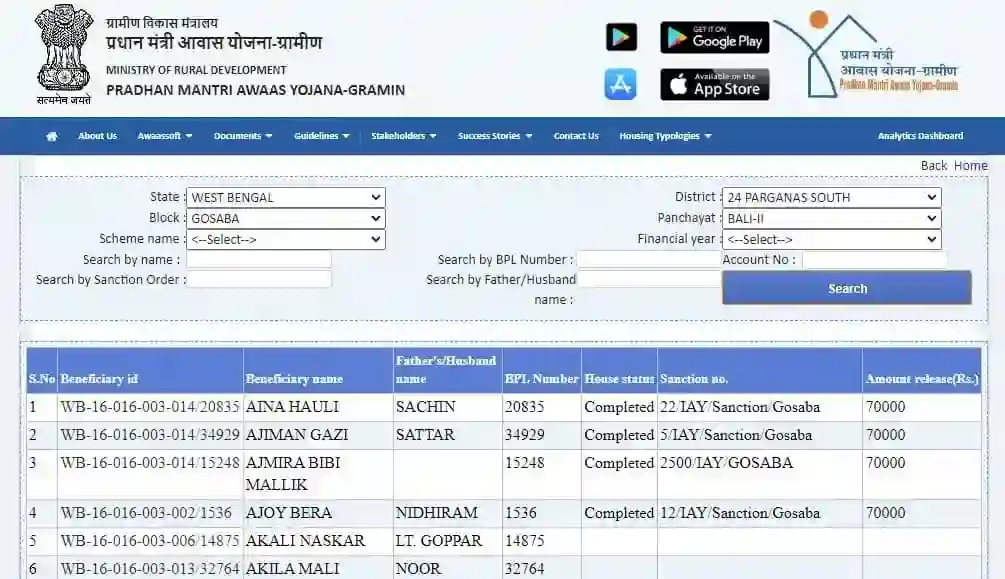 PM Awas Yojana New List