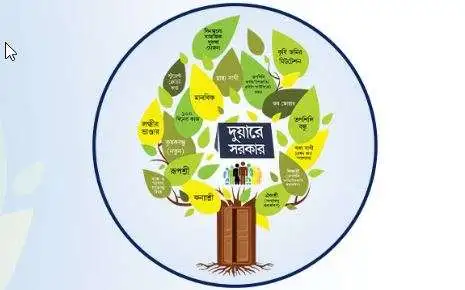 West Bengal Duare Sarkar Scheme Online