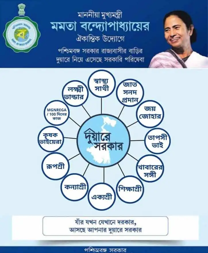 WB Duare Sarkar Scheme Online